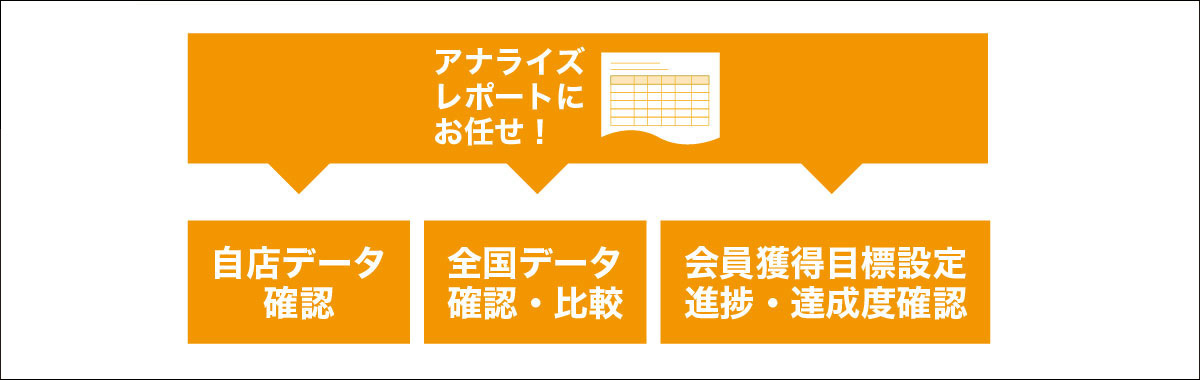 会員アナライズレポート/全国会員データ参照