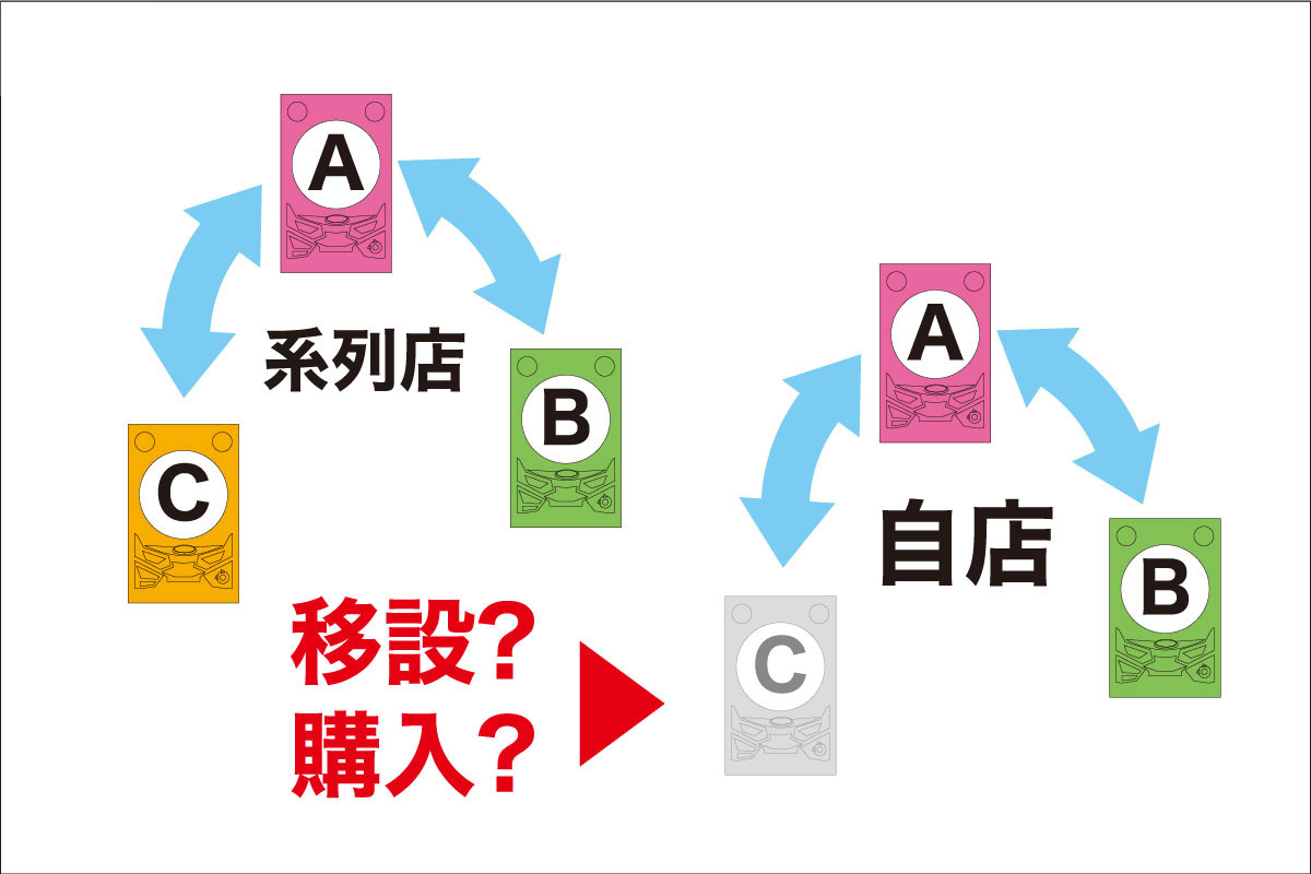 グループ遊技動向検索