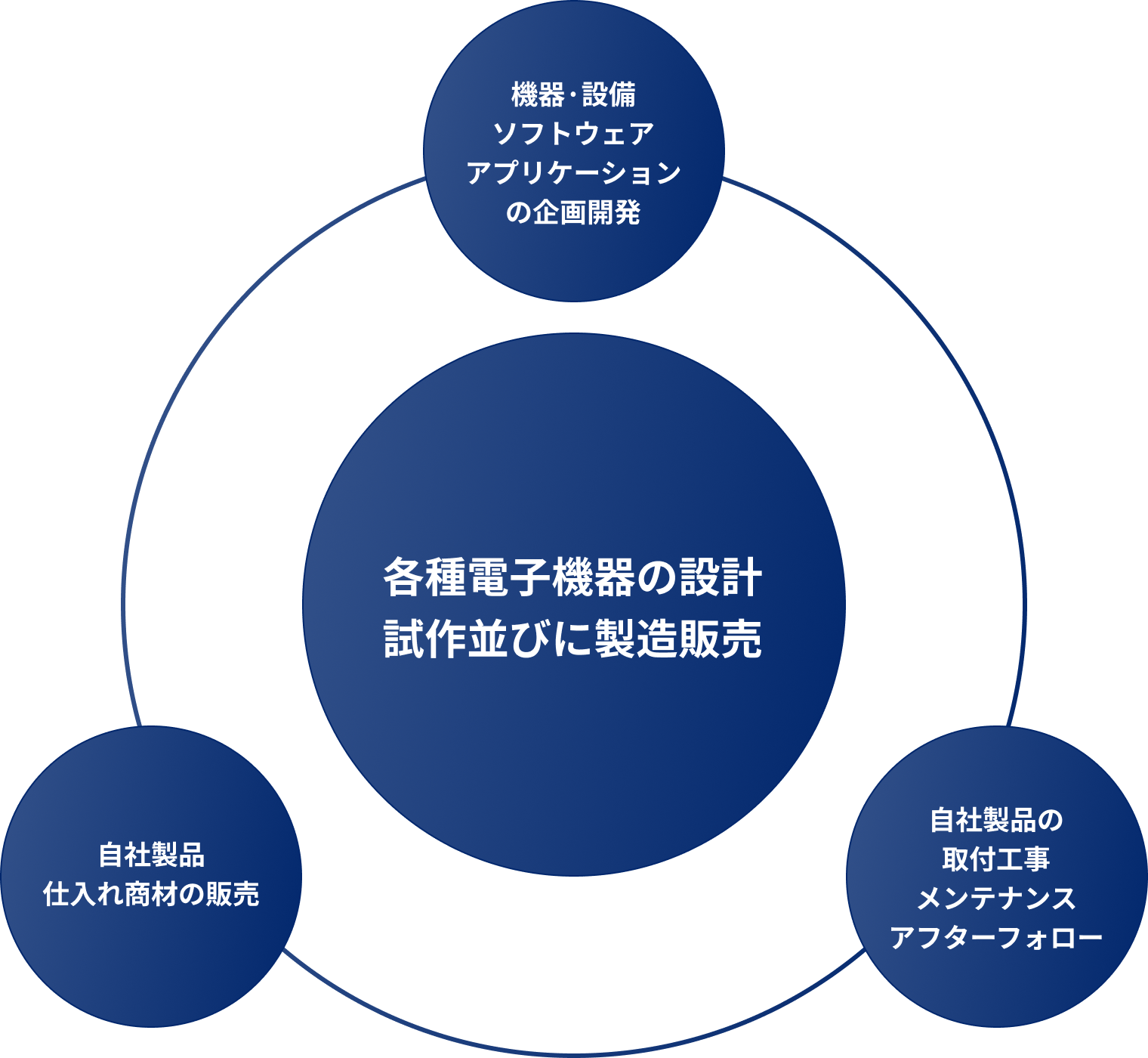 マースエンジニアリングの強み