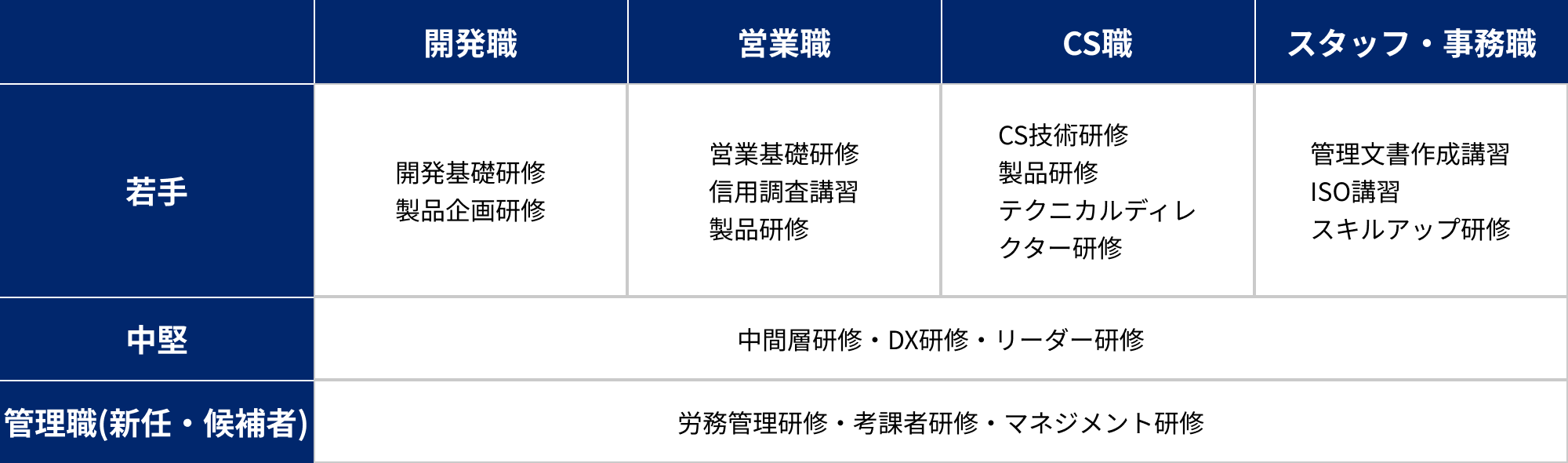 研修表